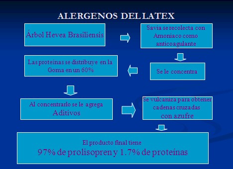 alergia_latex_quirofano/alergenos_del_latex