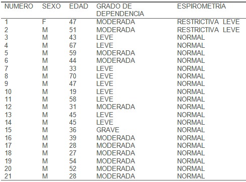 dependencia_nicotina_fumadores/funcionalismo_pulmonar