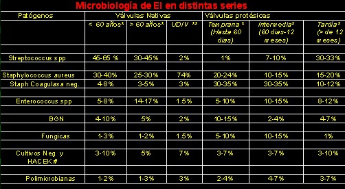 endocarditis_infecciosa/microbiologia_etiologia endocarditis_infecciosa/microbiologia_etiologia