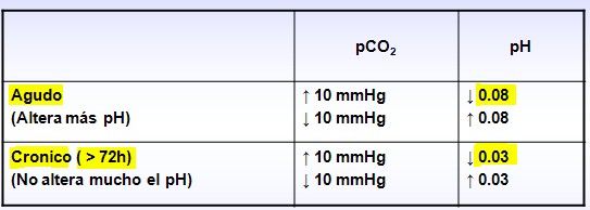 equilibrio_acido_base/agudo_cronico