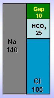 equilibrio_acido_base/anion_gap_normal