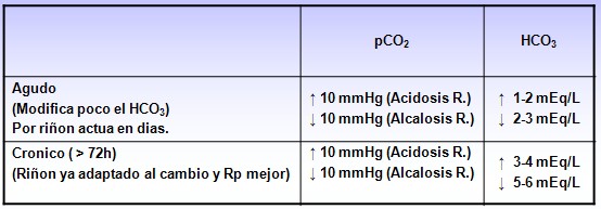 equilibrio_acido_base/desequilibrio_mixto