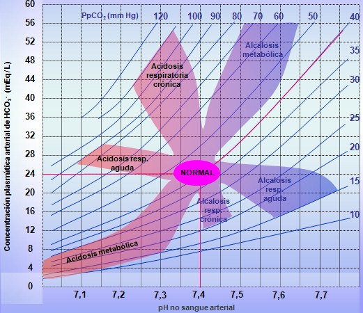 equilibrio_acido_base/identificacion_alteraciones