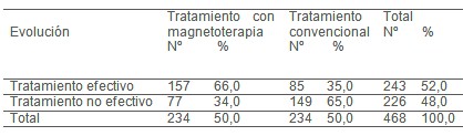 magnetoterapia_enfermedad_inflamatoria_pelvica/evolucion_ecografica