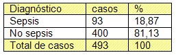 sepsis_quemados/diagnostico_sepsis_quemados