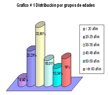 sepsis_quemados/edad_quemados_edades