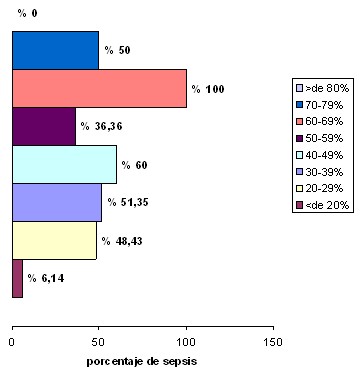 sepsis_quemados/morbilidad_sepsis_quemados sepsis_quemados/morbilidad_sepsis_quemados