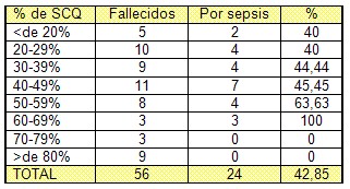sepsis_quemados/mortalidad_sepsis_quemados sepsis_quemados/mortalidad_sepsis_quemados