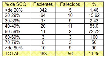 sepsis_quemados/mortalidad_superficie_corporal_quemada sepsis_quemados/mortalidad_superficie_corporal_quemada