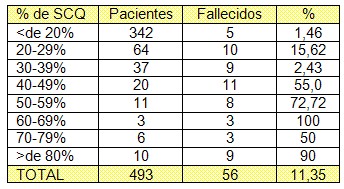 sepsis_quemados/mortalidad_superficie_corporal_quemada