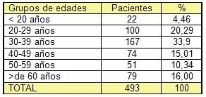 sepsis_quemados/quemaduras_edad_edades sepsis_quemados/quemaduras_edad_edades