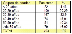 sepsis_quemados/quemaduras_edad_edades