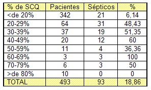 sepsis_quemados/sepsis_superficie_corporal_quemada sepsis_quemados/sepsis_superficie_corporal_quemada