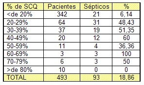 sepsis_quemados/sepsis_superficie_corporal_quemada