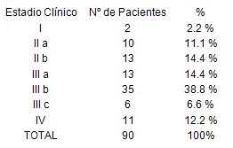 taxanes_cancer_mama/estadio_clinico