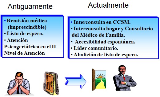 adulto_mayor_comunidad/actividades_asistenciales