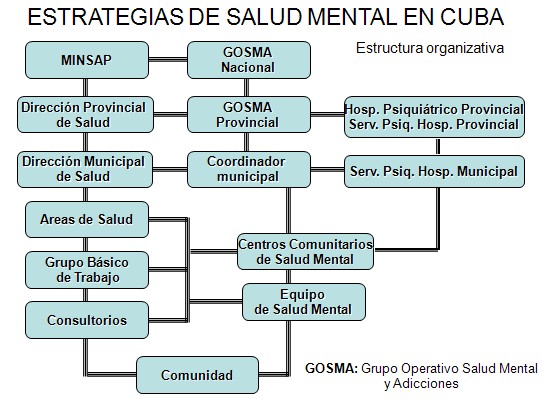 adulto_mayor_comunidad/estrategias_salud_mental adulto_mayor_comunidad/estrategias_salud_mental