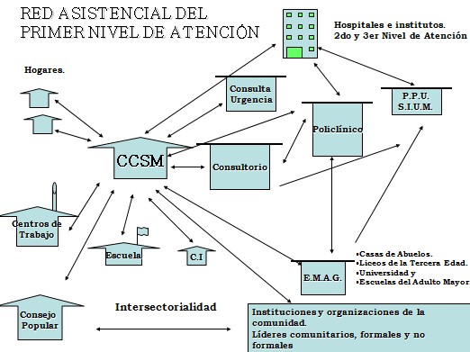 adulto_mayor_comunidad/red_asistencial_atencion