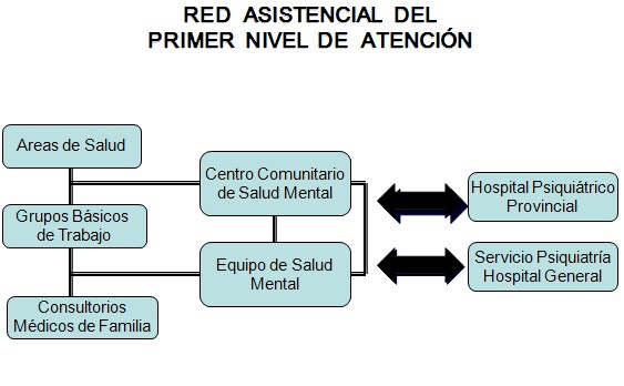 adulto_mayor_comunidad/red_asistencial_primer_nivel