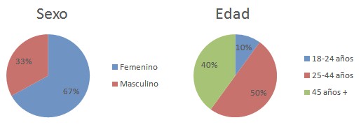 automedicacion_mortalidad_morbilidad/poblacion_sexo_edad automedicacion_mortalidad_morbilidad/poblacion_sexo_edad