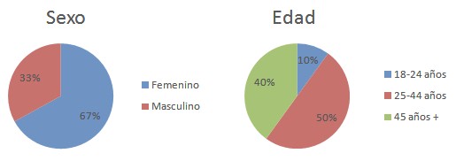 automedicacion_mortalidad_morbilidad/poblacion_sexo_edad