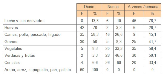 conocimiento_promocion_salud/medidas_promocion_salud