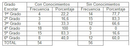 conocimientos_prevencion_dengue/promocion_salud