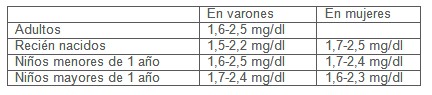 determinacion_macroelementos_suero/magnesio_valores_referencia