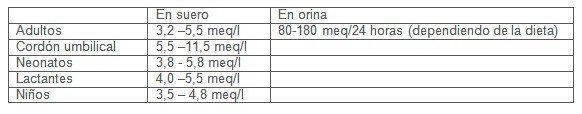 determinacion_macroelementos_suero/potasio_valores_referencia determinacion_macroelementos_suero/potasio_valores_referencia
