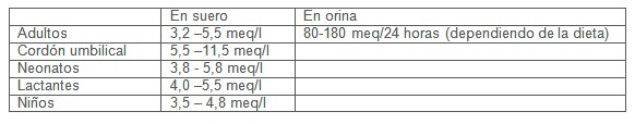 determinacion_macroelementos_suero/potasio_valores_referencia