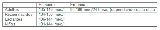 determinacion_macroelementos_suero/sodio_valores_referencia determinacion_macroelementos_suero/sodio_valores_referencia