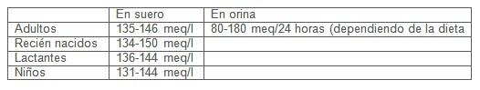 determinacion_macroelementos_suero/sodio_valores_referencia