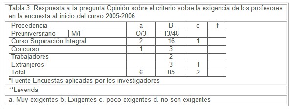 estudiantes_profesores_medicina/exigencia_profesores