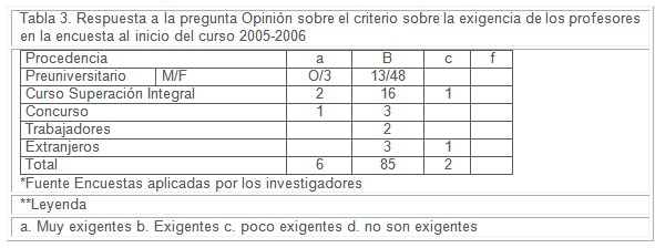 estudiantes_profesores_medicina/exigencia_profesores