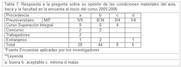 estudiantes_profesores_medicina/medios_recursos_materiales