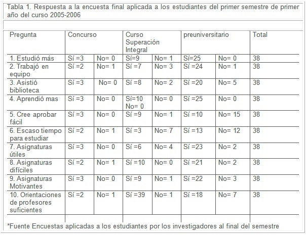 estudiantes_profesores_medicina/opininiones_generales_curso