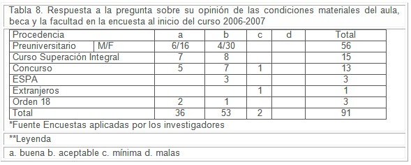 estudiantes_profesores_medicina/recursos_materiales_medios