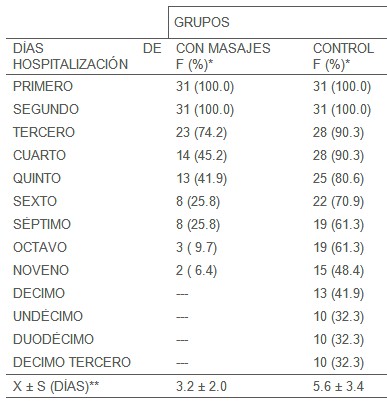 masaje_terapeutico_neonatos/estancia_ingreso_hospitalizacion masaje_terapeutico_neonatos/estancia_ingreso_hospitalizacion