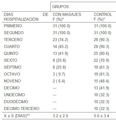 masaje_terapeutico_neonatos/estancia_ingreso_hospitalizacion