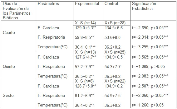 masaje_terapeutico_neonatos/evaluacion_parametros_bioticos