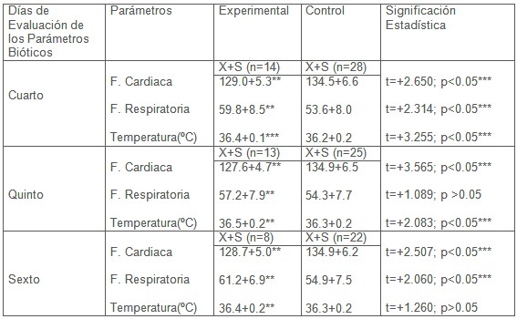 masaje_terapeutico_neonatos/evaluacion_parametros_bioticos masaje_terapeutico_neonatos/evaluacion_parametros_bioticos