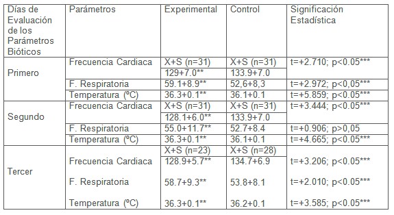 masaje_terapeutico_neonatos/parametros_bioticos masaje_terapeutico_neonatos/parametros_bioticos