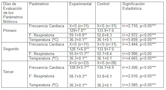 masaje_terapeutico_neonatos/parametros_bioticos