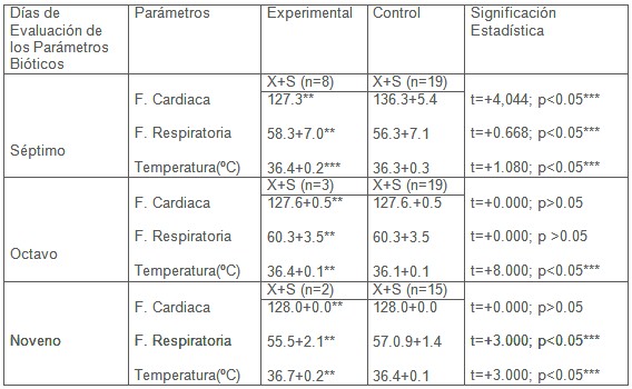 masaje_terapeutico_neonatos/parametros_bioticos_neonatales