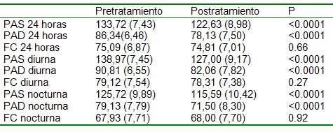 olmesartan_eficacia_seguridad/presion_arterial_HTA olmesartan_eficacia_seguridad/presion_arterial_HTA