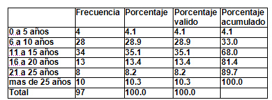 soplos_cardiacos_juventud/edad_grupo_etareo