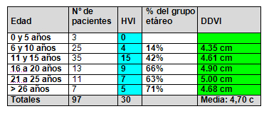 soplos_cardiacos_juventud/tabla_edad_hipertrofia