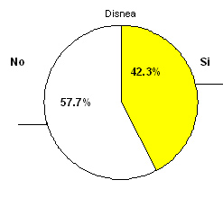 soplos_cardiacos_juventud/torta_sobre_disnea