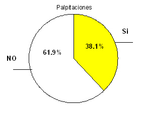 soplos_cardiacos_juventud/torta_sobre_palpitaciones