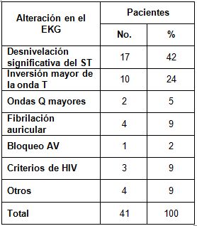 ECG_HTA_electrocardiograma/alteraciones_ekg ECG_HTA_electrocardiograma/alteraciones_ekg